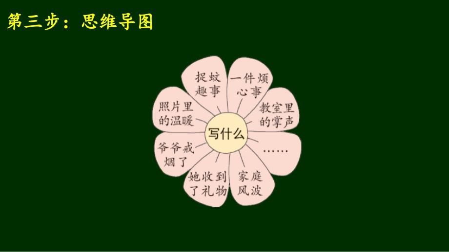 部编版（统编）小学语文四年级上册第五单元《习作：生活万花筒》教学课件PPT1_第4页