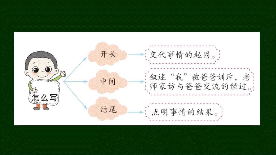 部编版（统编）小学语文四年级上册第五单元《习作：生活万花筒》教学课件PPT1_第5页