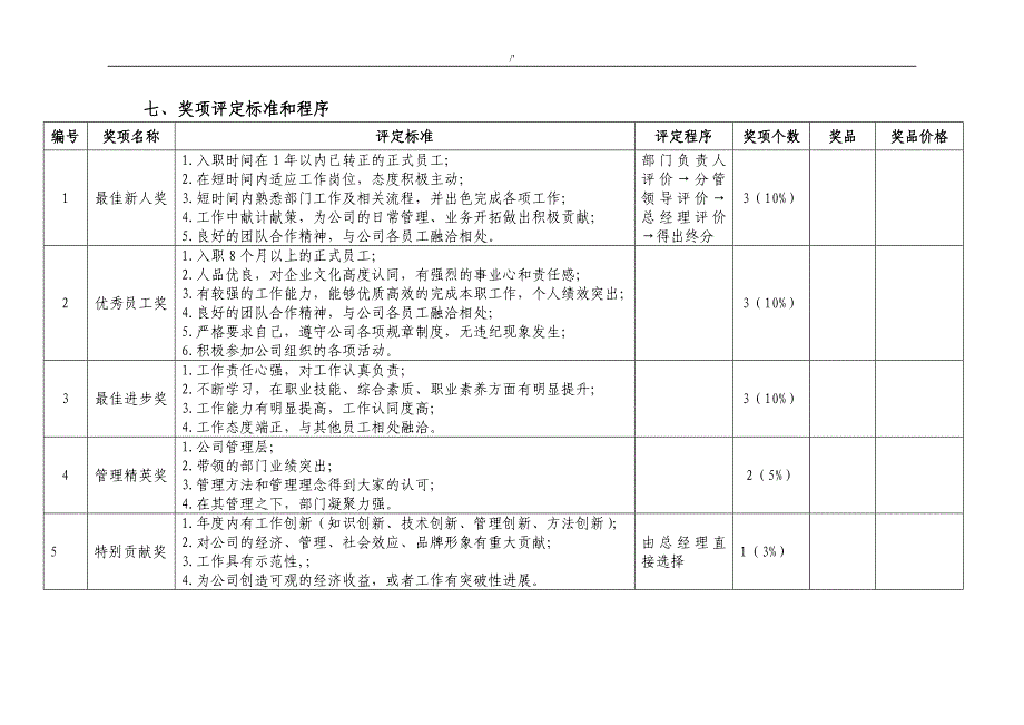 2017公司的优秀员工评选方案方针_第2页