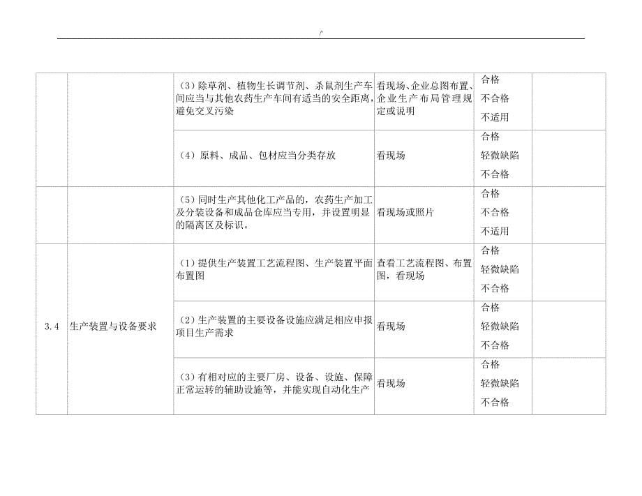 2017最新整编汇总版农药生产许可审查表_第5页