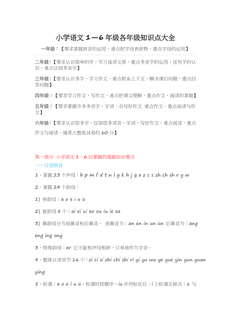 小学语文1—6年级各年级知识点大全.doc_第1页