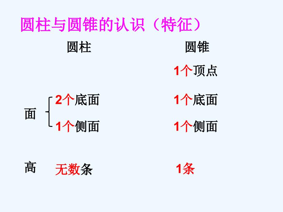 数学人教版六年级下册整理和复习.12整理和复习_第3页