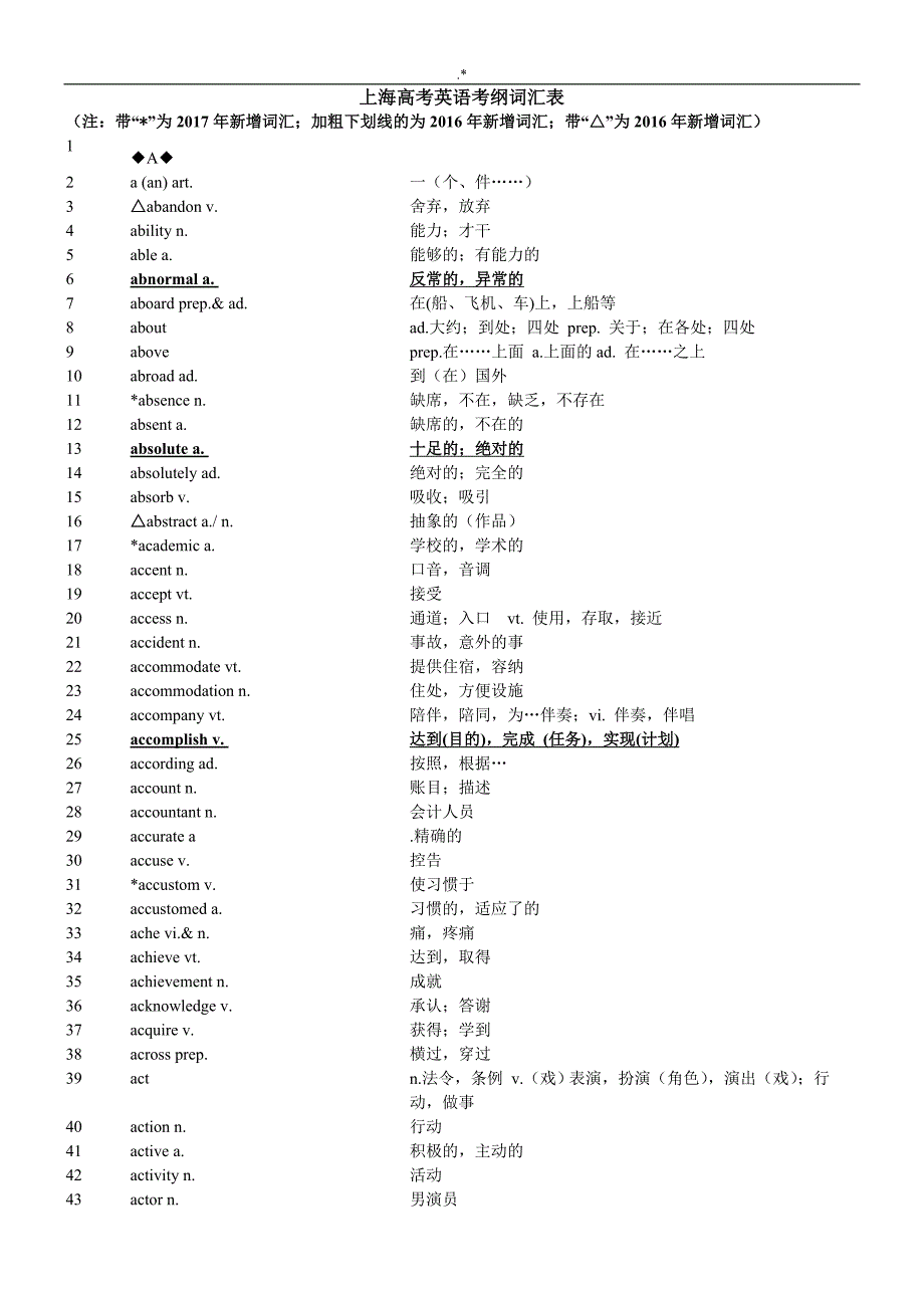 2017新编上海高考-英语考纲词汇知识表完整编辑版_第1页