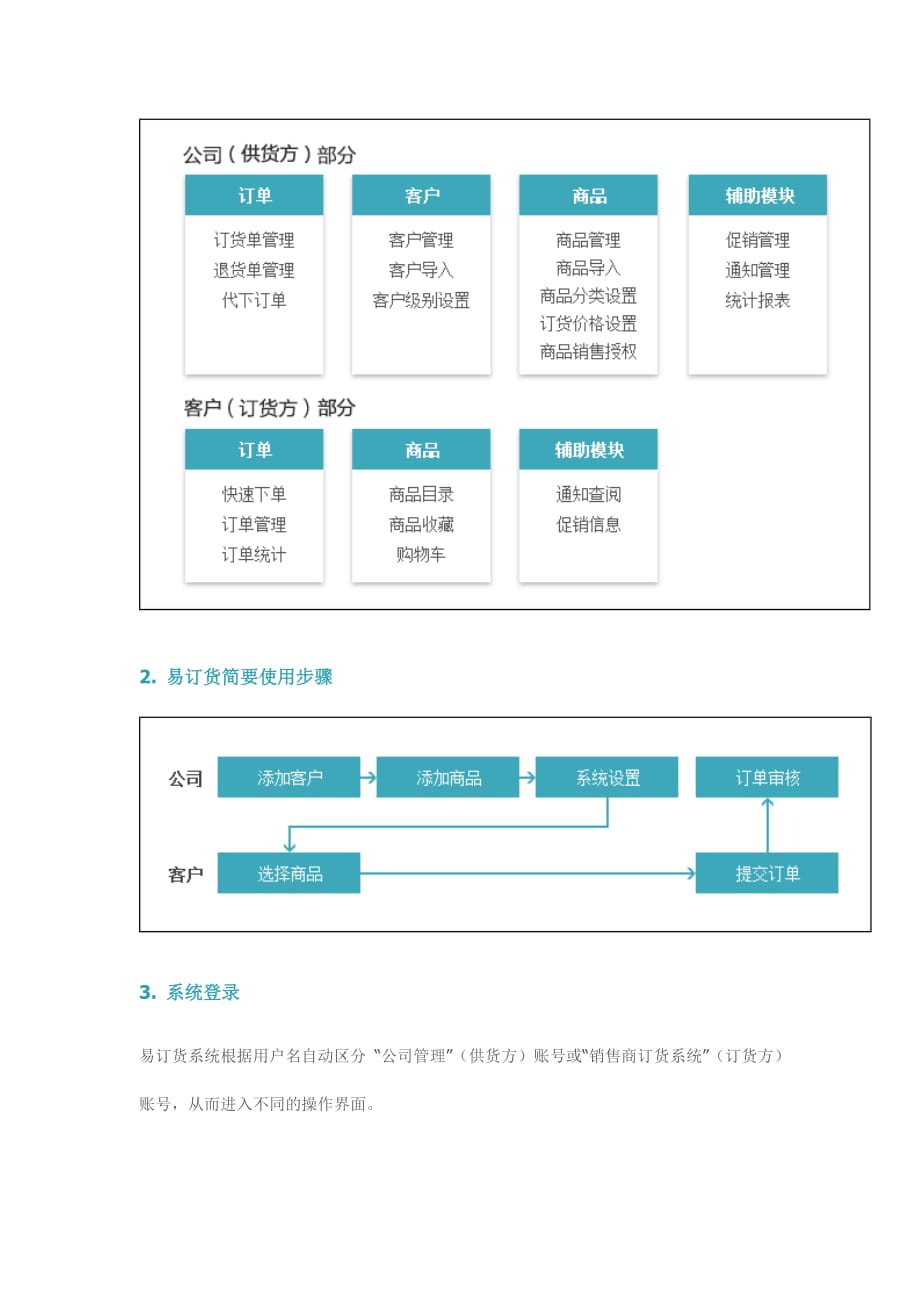 B2B电子商务平台使用说明_第2页