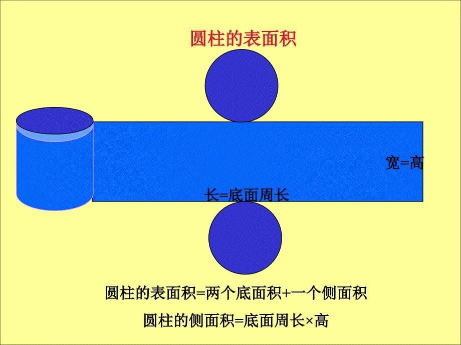 数学人教版六年级下册圆柱和圆锥的的整理与复习_第5页