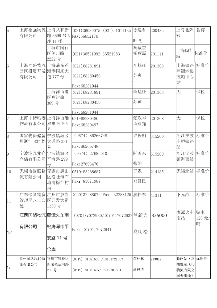 上海期货交易所铜指定交割仓库和收费标准分析_第2页