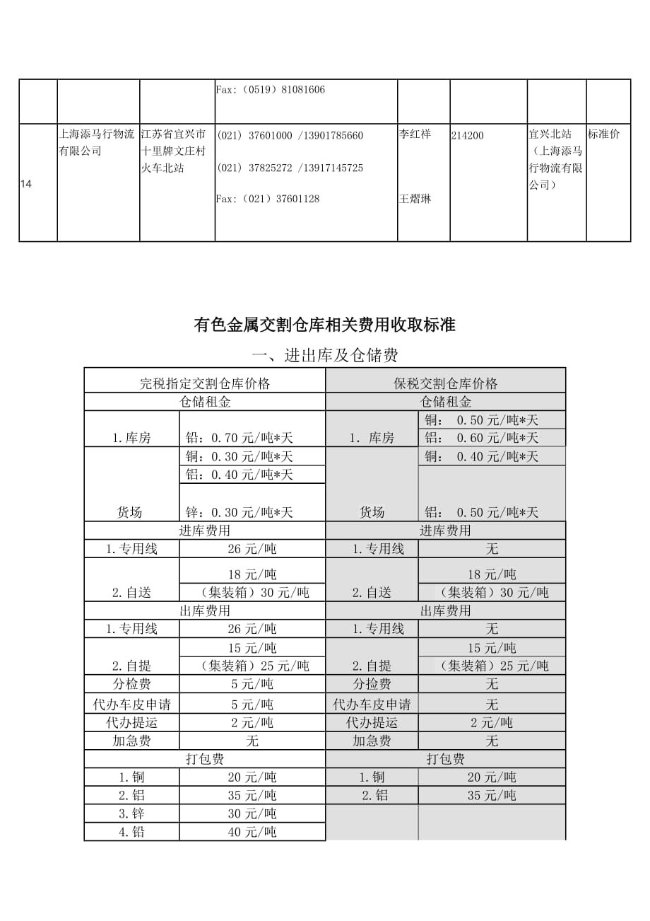 上海期货交易所铜指定交割仓库和收费标准分析_第3页