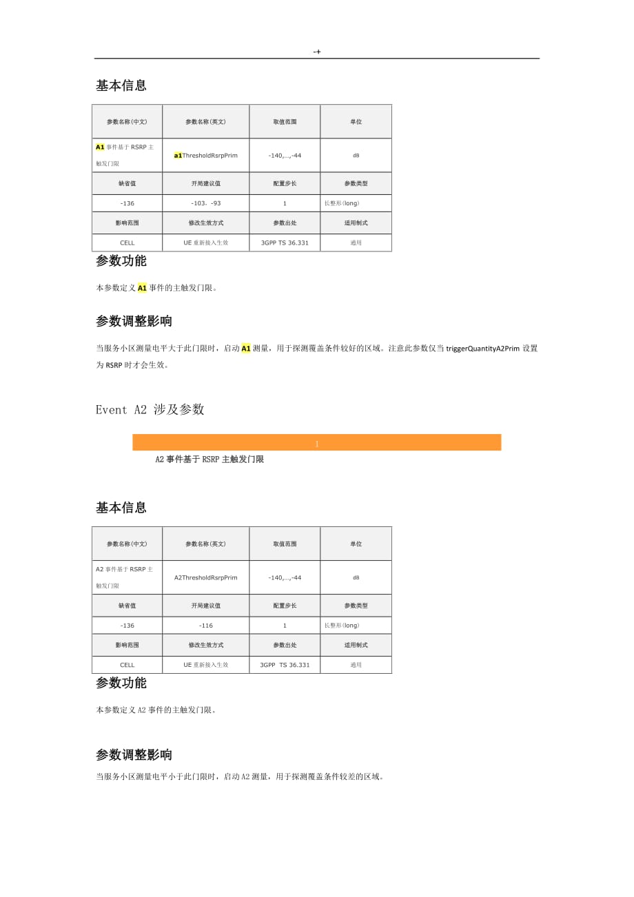 A1-B2事情(LTE)_第4页