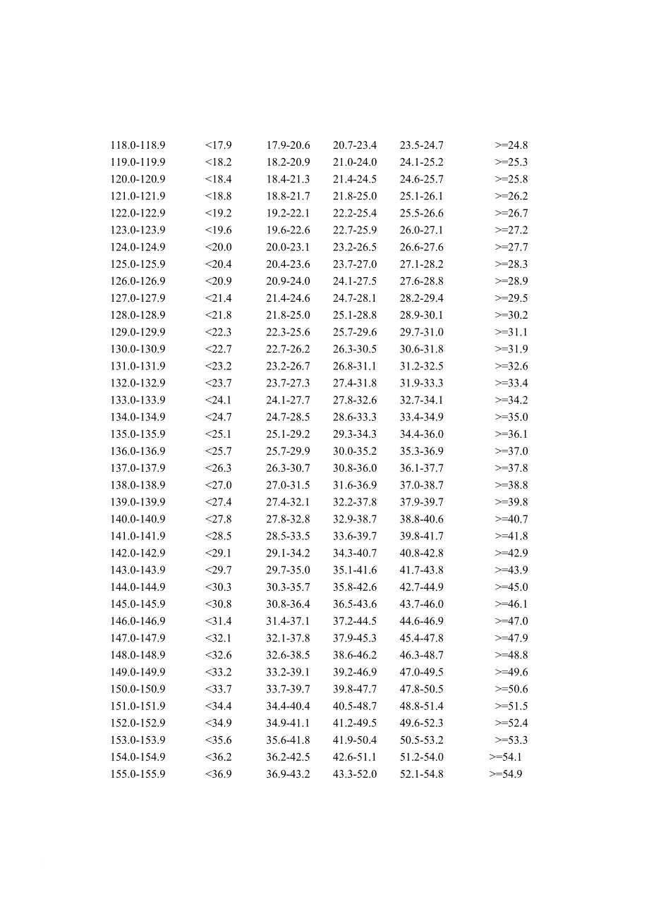 小学生标准身高体重表.doc_第3页