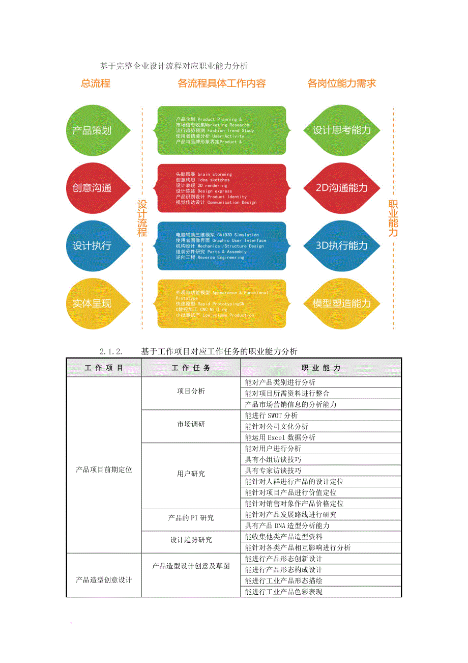 工业设计专业人才培养方案.doc_第4页