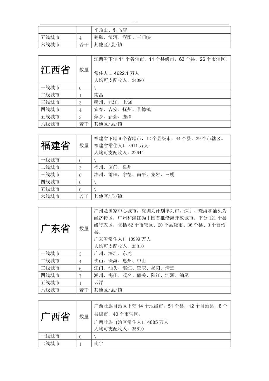 2019年度地区-城市等级划分表(内部资料)(2019年度新编)_第5页