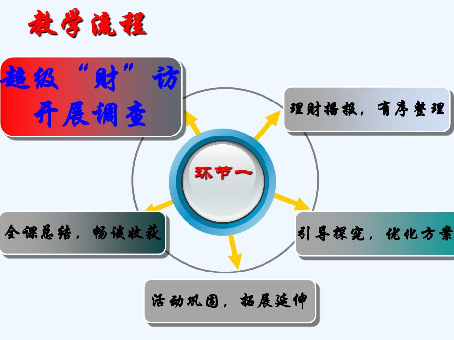 数学人教版六年级下册生活与百分数.24生活与百分数定稿_第4页