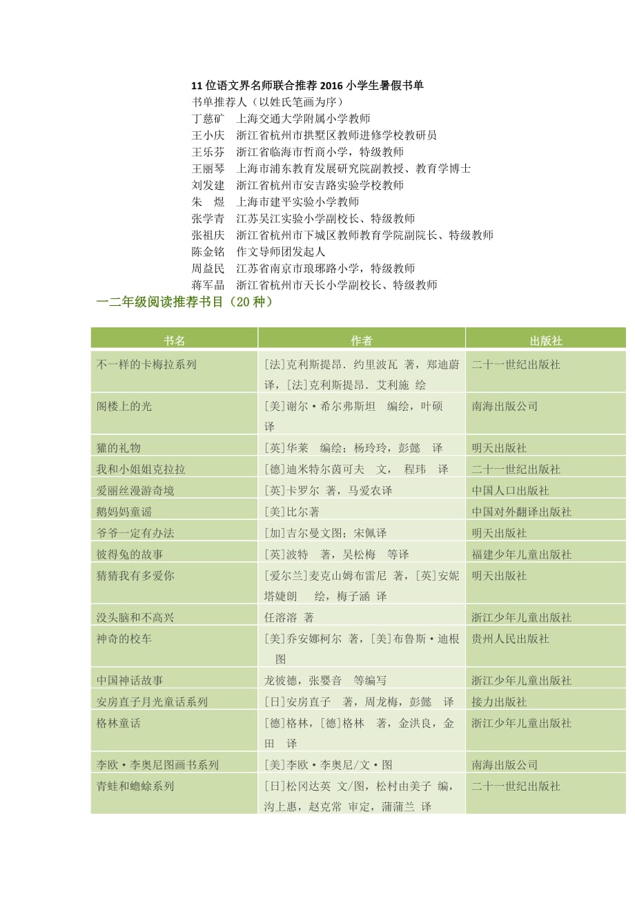 小学语文阅读推荐书目.doc_第1页