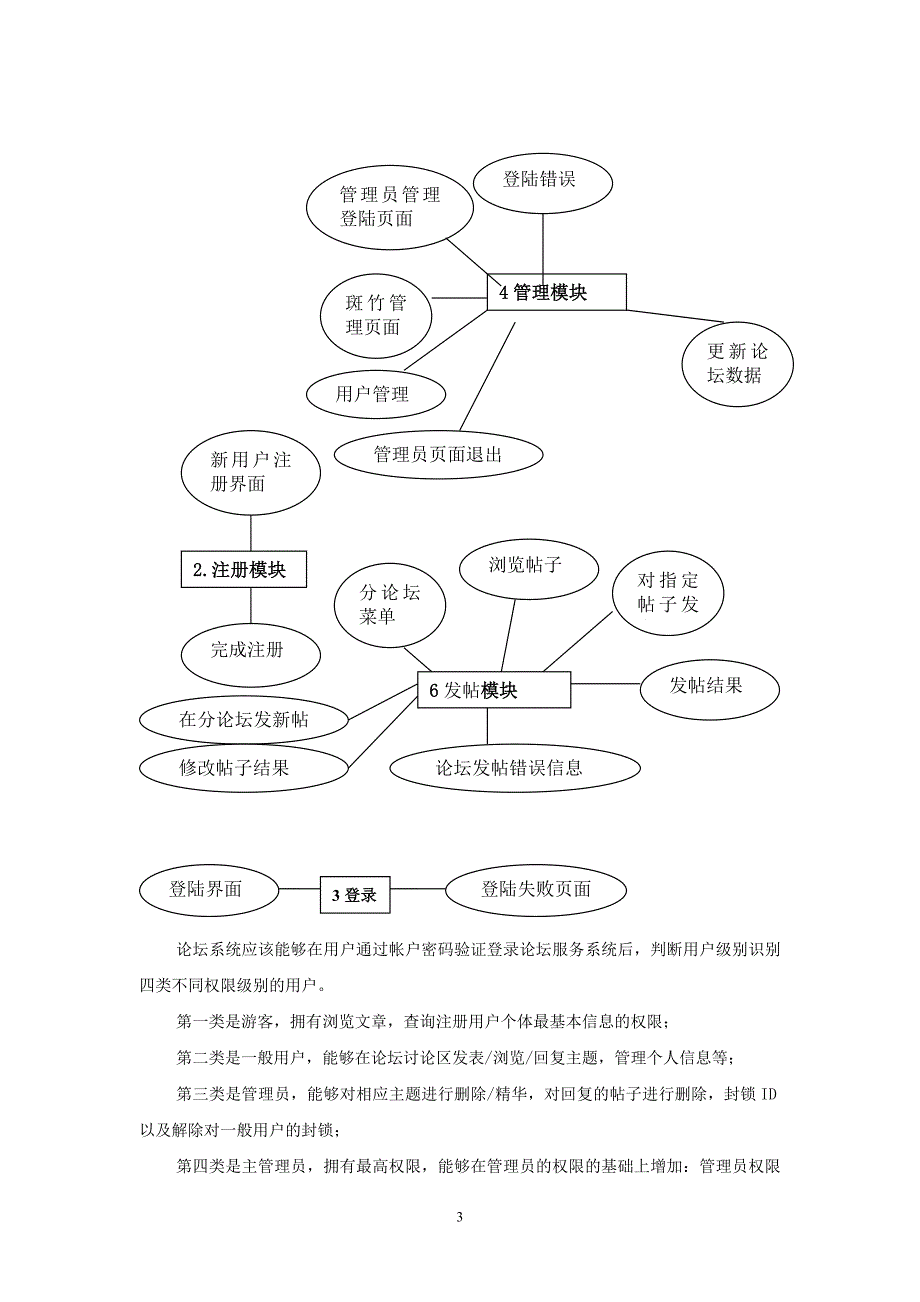 bbs论坛详细设计说明书_第4页