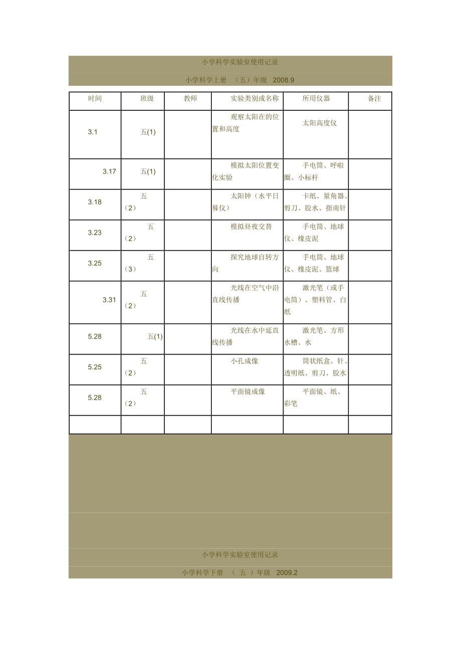 小学科学实验室使用记录.五年级.doc_第1页