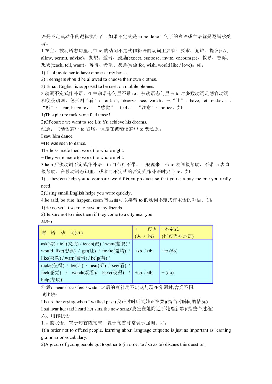 初二英语动词不定式讲义和练习-附带答案.doc_第4页