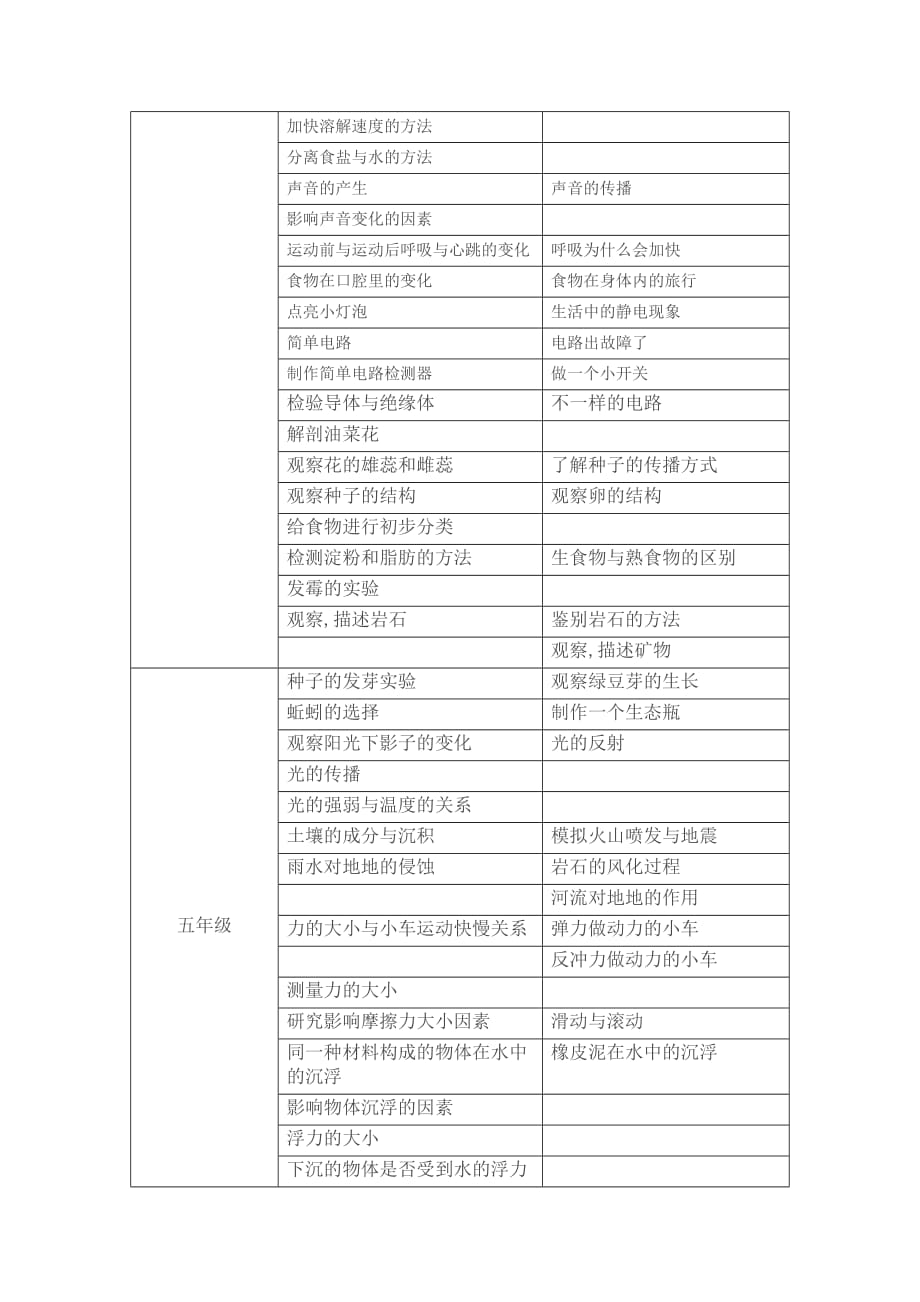 小学科学实验教学中应该注意的问题.doc_第4页