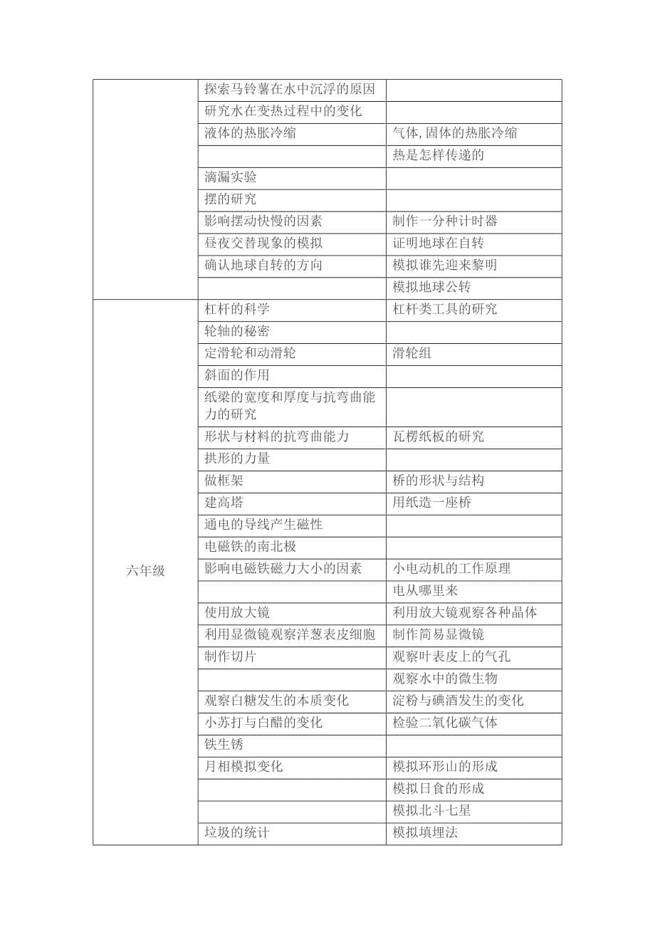 小学科学实验教学中应该注意的问题.doc_第5页