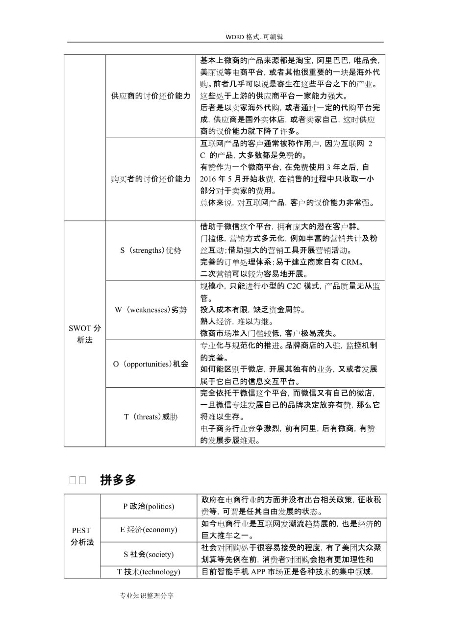 pest分析法、五力分析、swot分析法对不同电商行业的分析范文_第4页