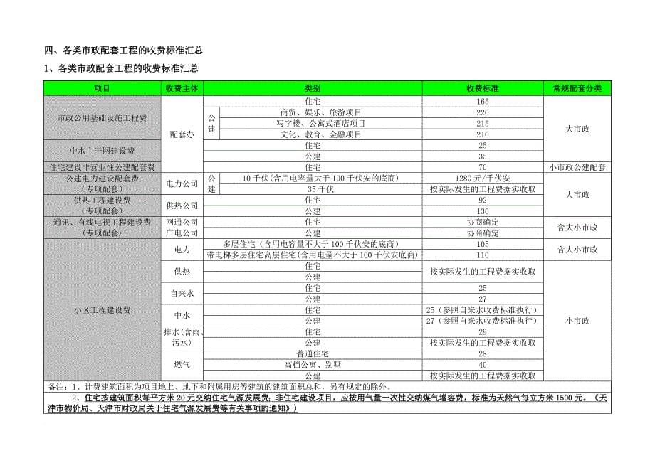 天津市城市基础市政配套分类、收费与管理.doc_第5页