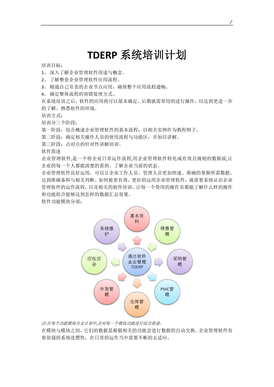 ERP系统培训方案方针_第1页