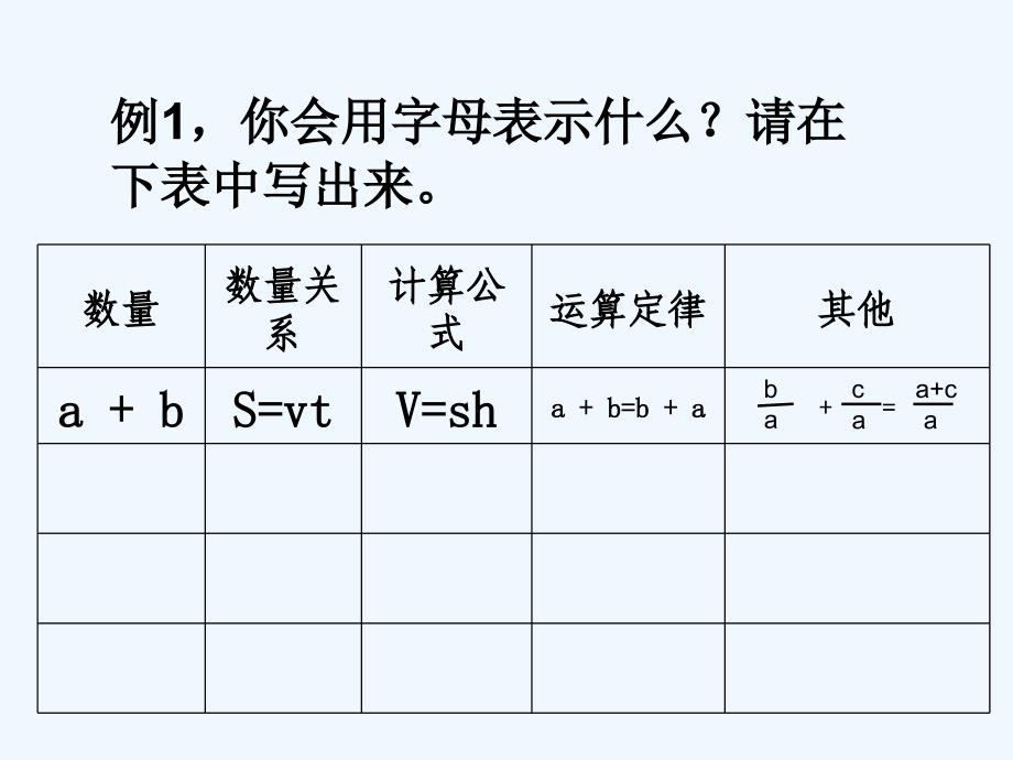 数学人教版六年级下册式与方程（用字母表示数整理和复习）_第4页