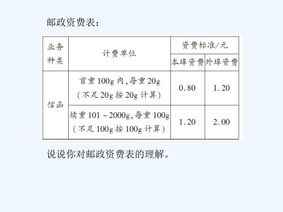 数学人教版六年级下册邮票中的数学问题.综合与实践 第3课时 邮票中的数学问题_第4页