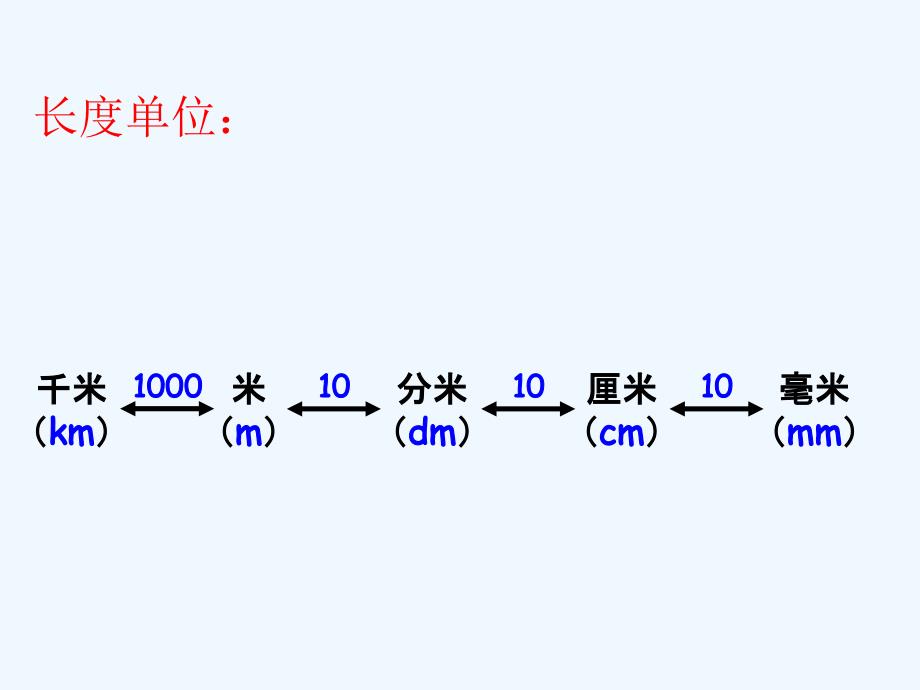 数学人教版六年级下册常见量的进率_第4页