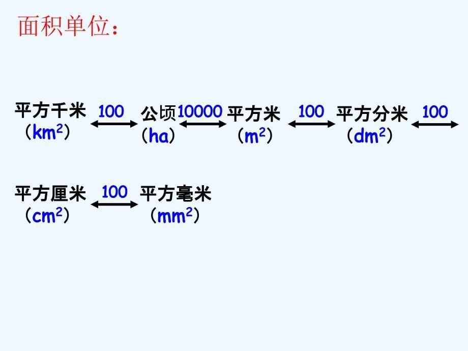 数学人教版六年级下册常见量的进率_第5页