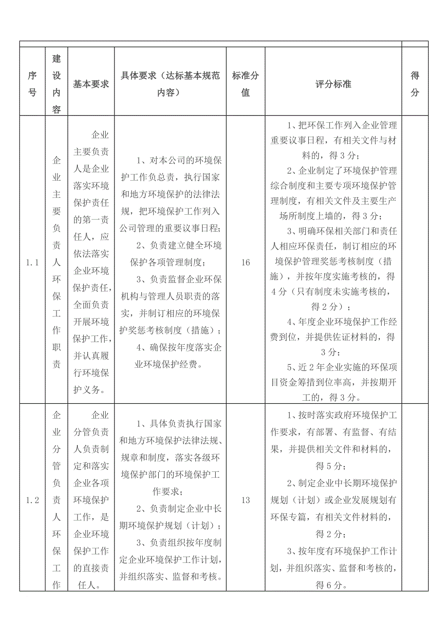 工业企业环境保护标准化建设基本要求.doc_第1页