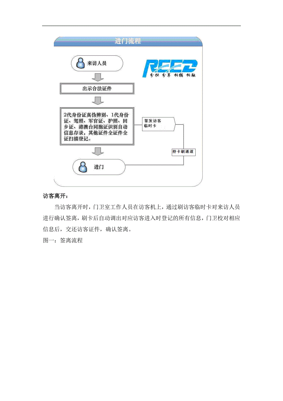 出入口管理系统解决方案_第4页