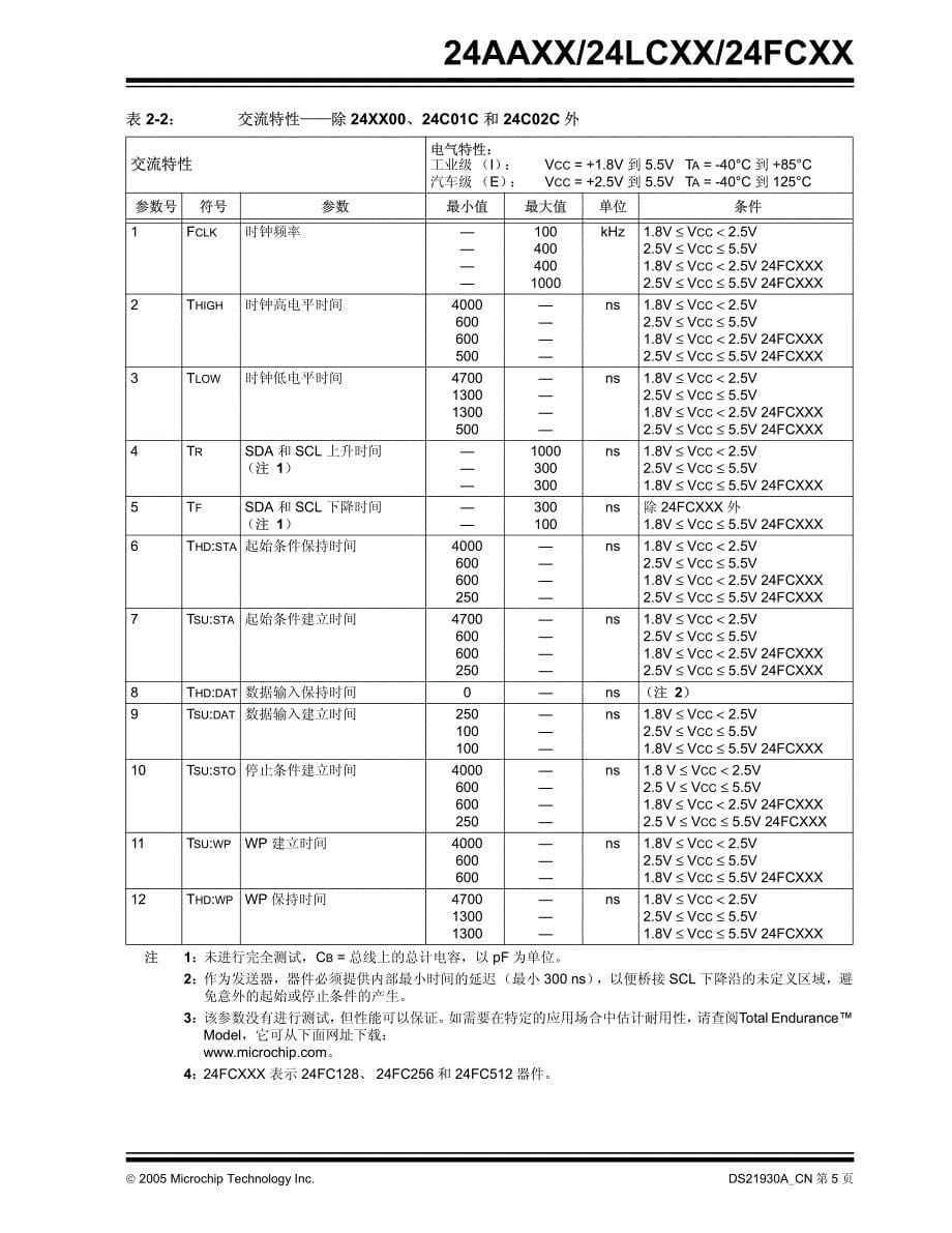 iic-24lc256系列中文资料_第5页