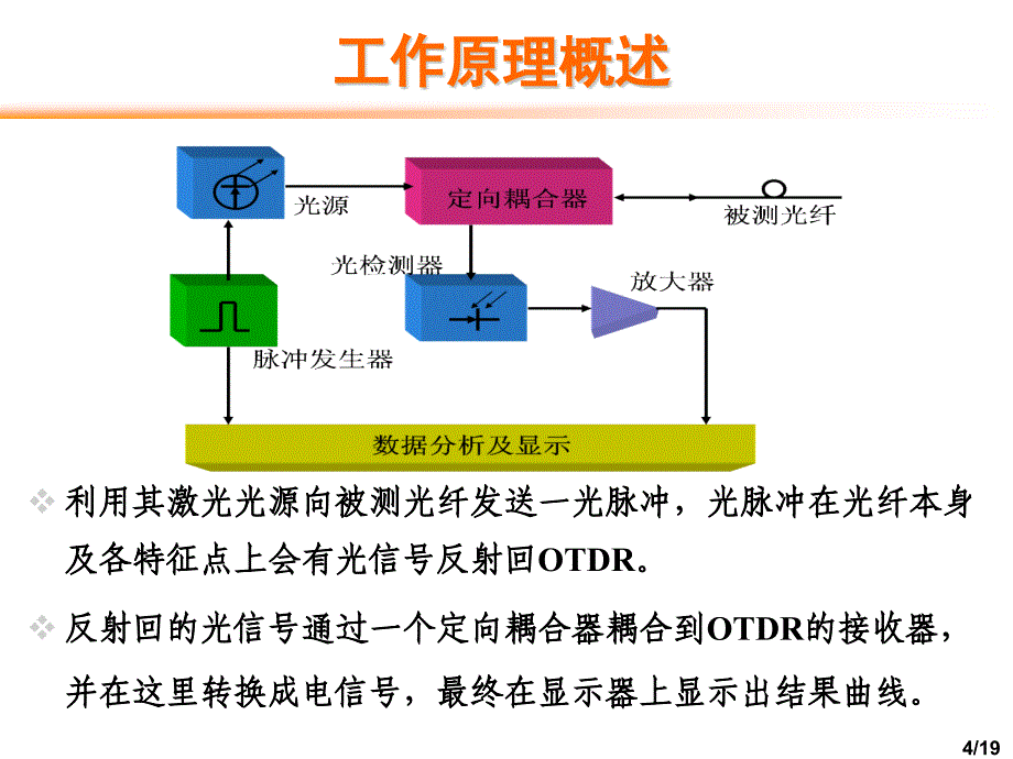 otdr使用简介_第4页