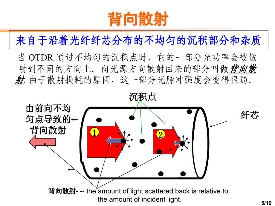 otdr使用简介_第5页