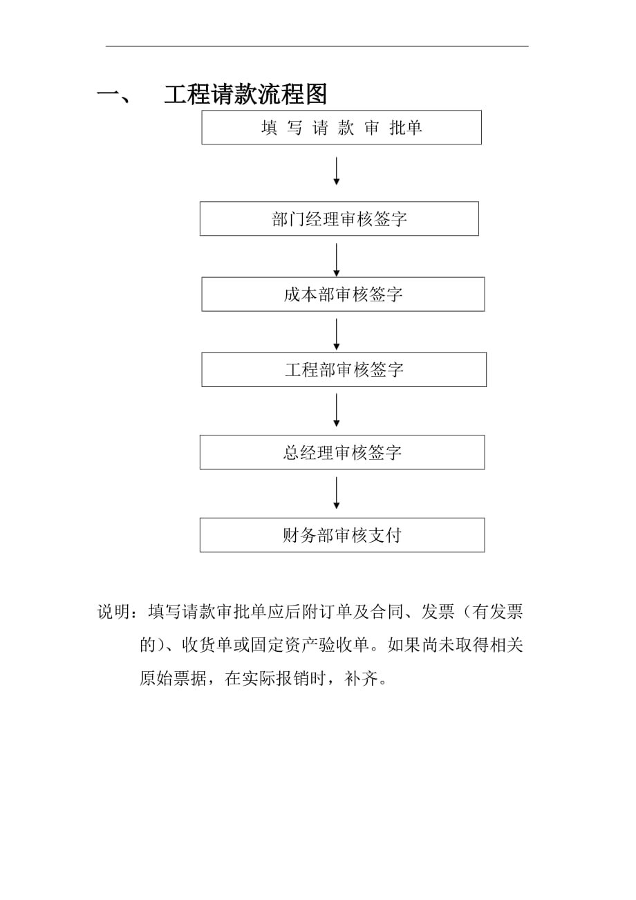 请款流程图（1）_第1页