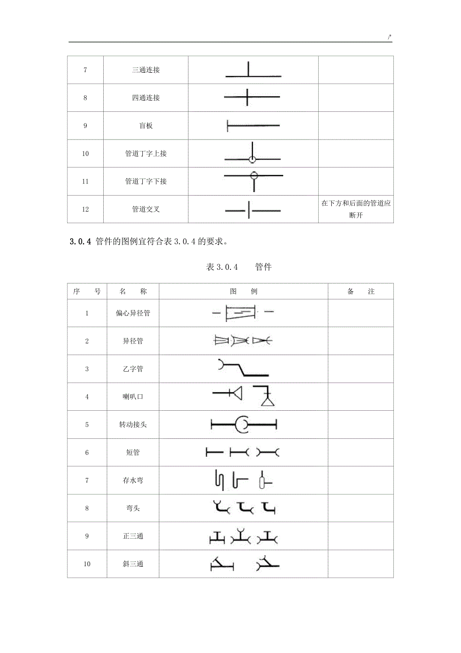 02阀门,管件图例资料大全_第3页