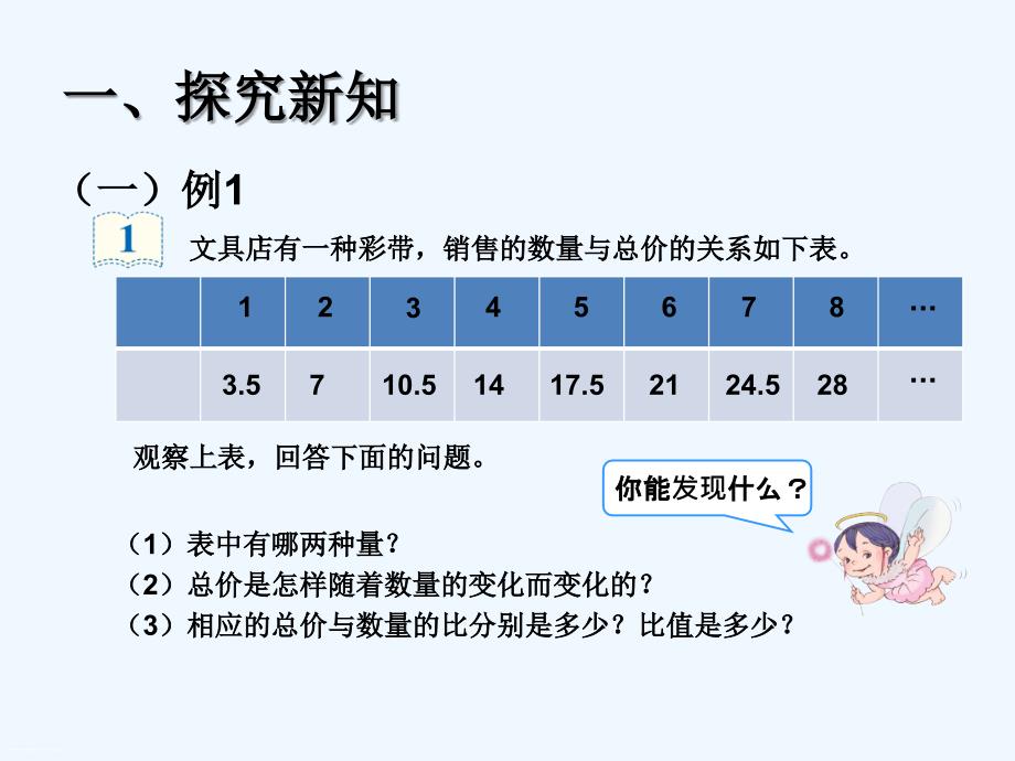 数学人教版六年级下册正比例 ppt_第3页