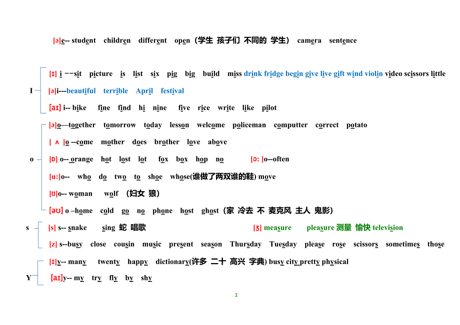 小学英语音标读音知识点归纳小结汇总新.doc_第2页