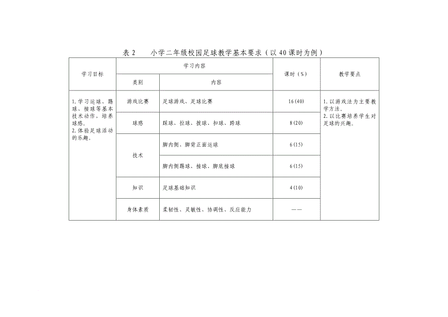 实验小学足球教学计划、进度表.doc_第2页