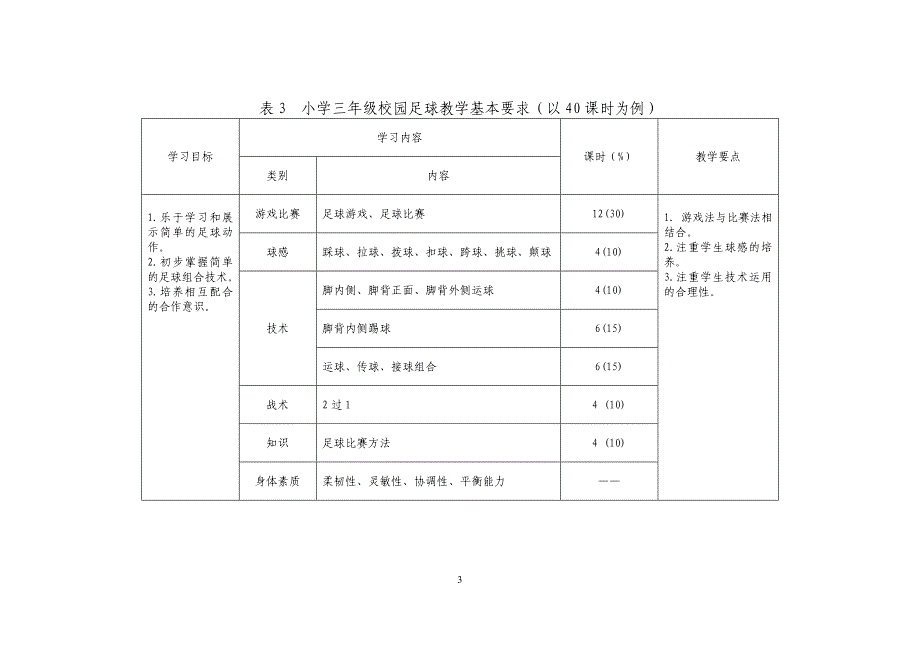 实验小学足球教学计划、进度表.doc_第3页