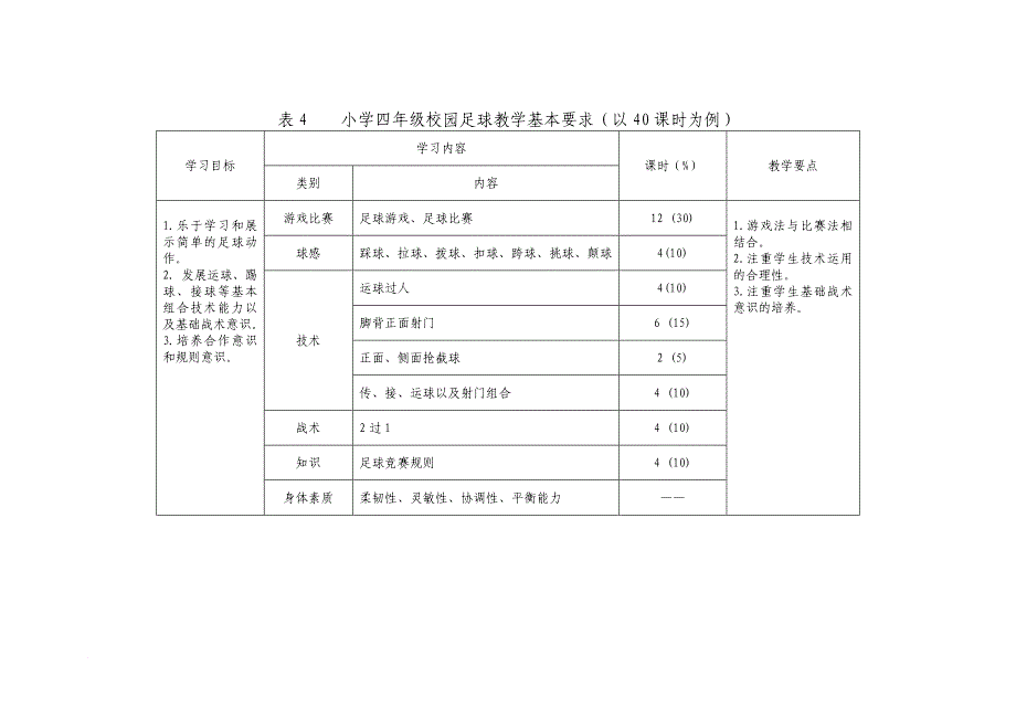 实验小学足球教学计划、进度表.doc_第4页