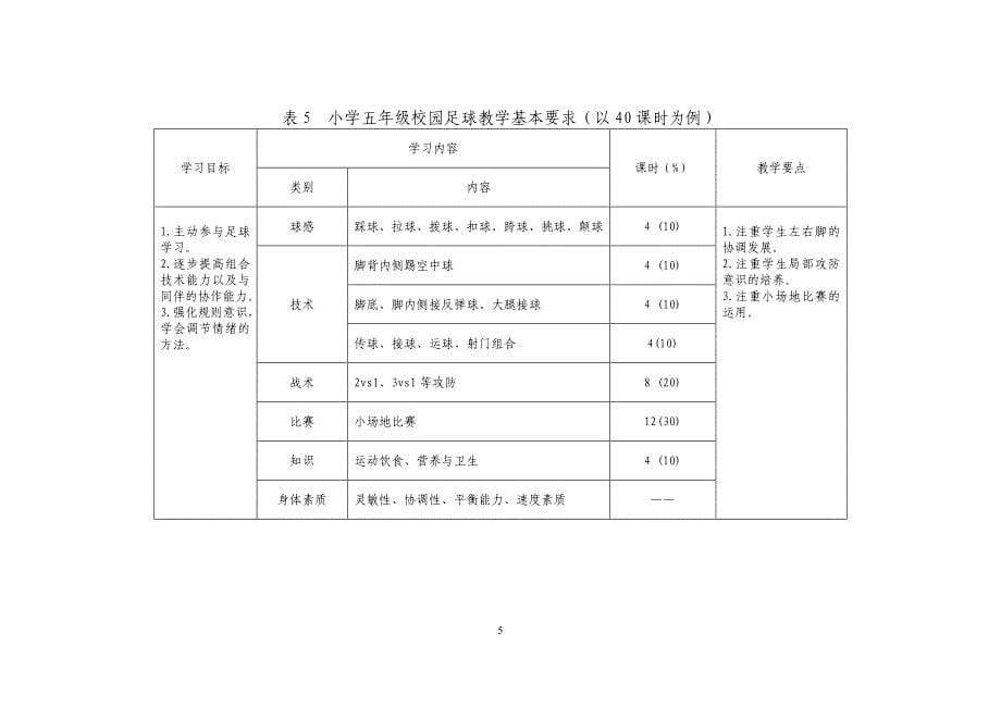 实验小学足球教学计划、进度表.doc_第5页