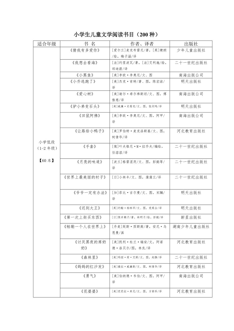 小学生课外阅读推荐书目(200种).doc_第1页