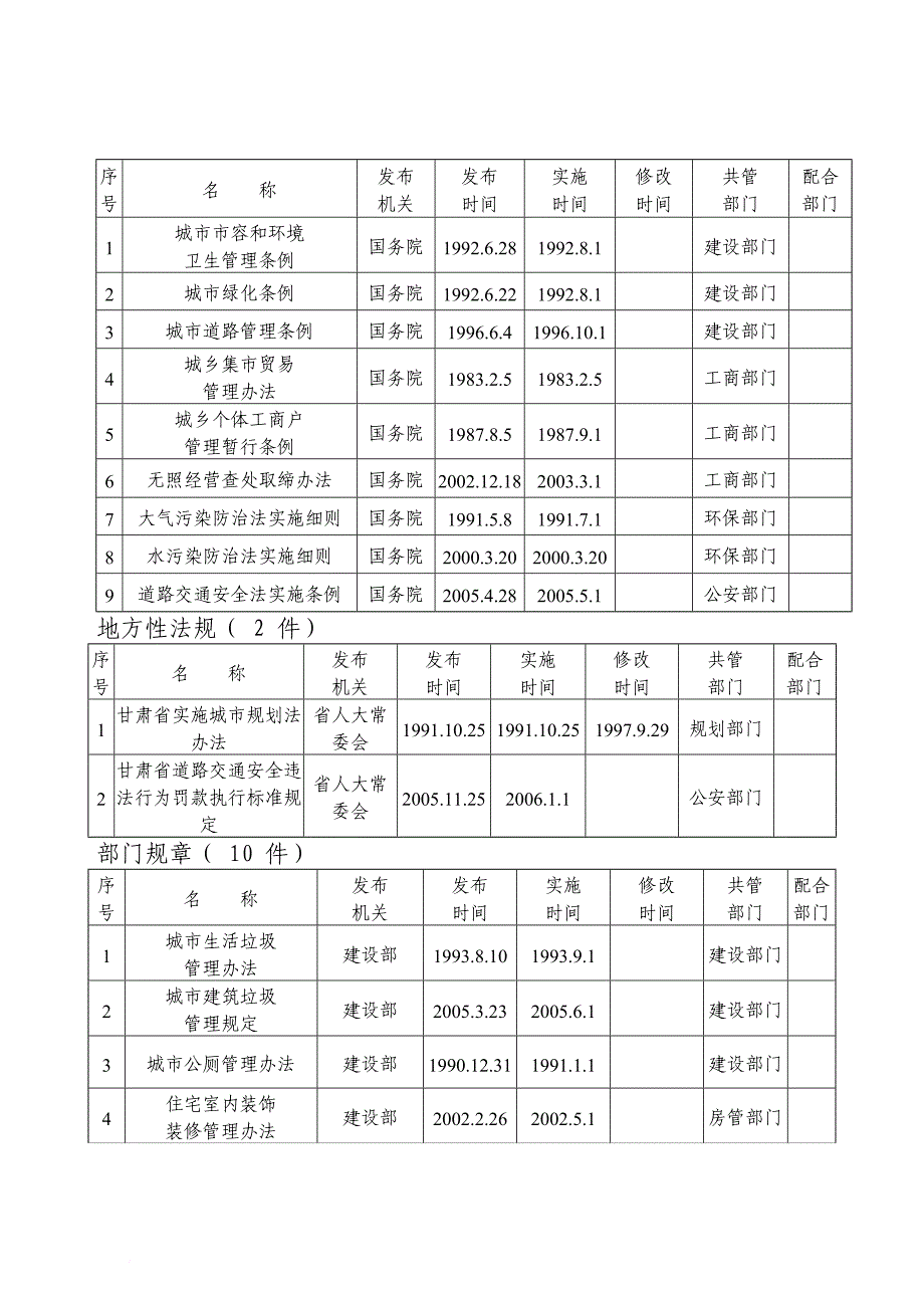 天水市城市管理综合行政执法局行政执法依据.doc_第3页