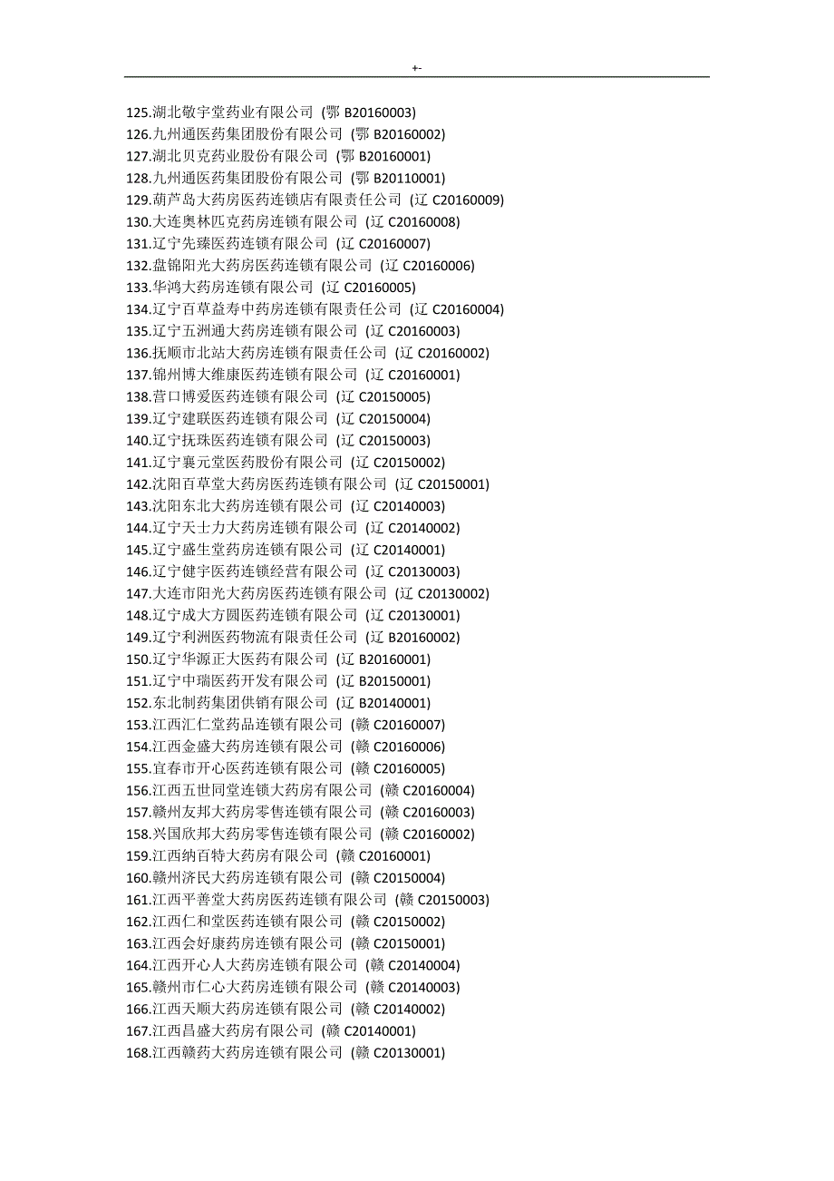 2017新编互联网药品交易服务资格的证公司的清单名目(A,B,C证汇总)_第4页