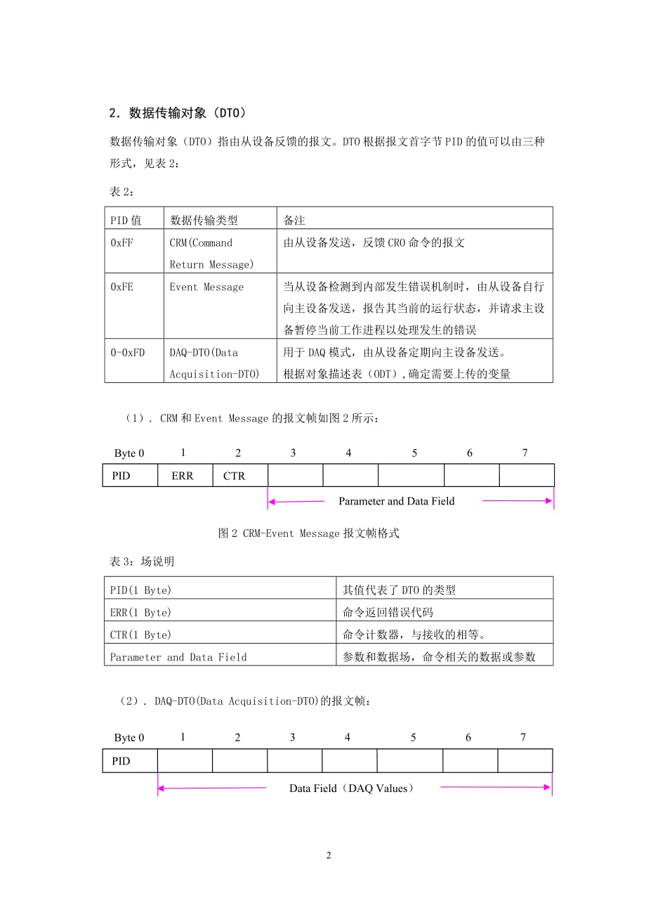 can标定协议(基于ccp标准)_第2页