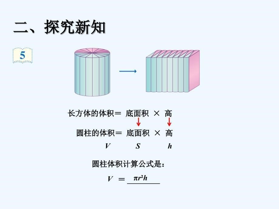 数学人教版六年级下册圆柱的体积.3圆柱的体积例5、例6_第5页