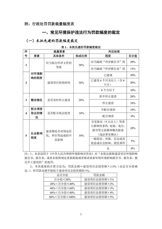 上海市环境保护行政处罚裁量幅度表
