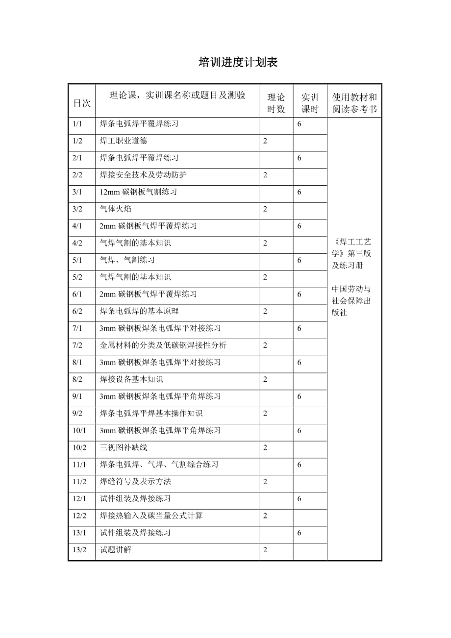 初级电焊工培训计划及大纲.doc_第2页