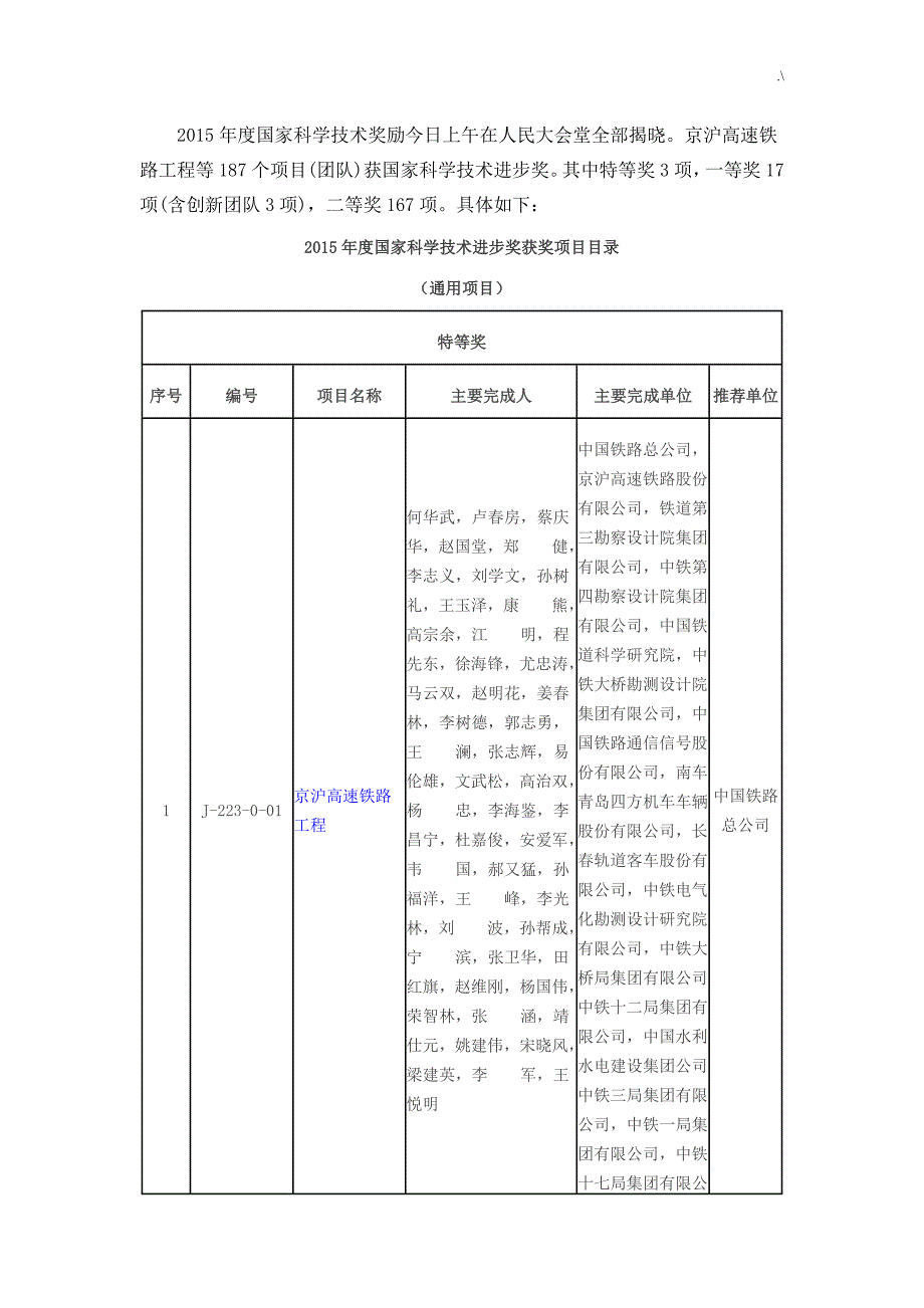 2015年度国家科学技术进步奖获奖清单名目_第1页